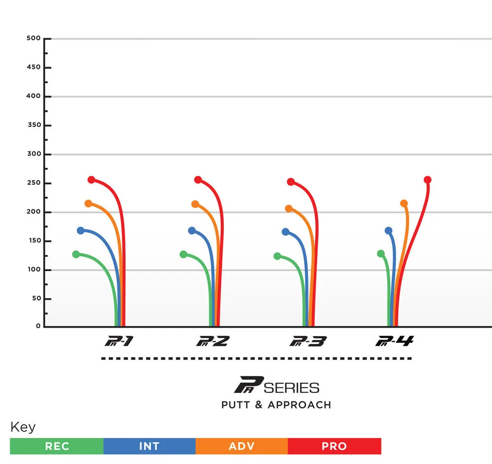 PA-3 400 golf putter